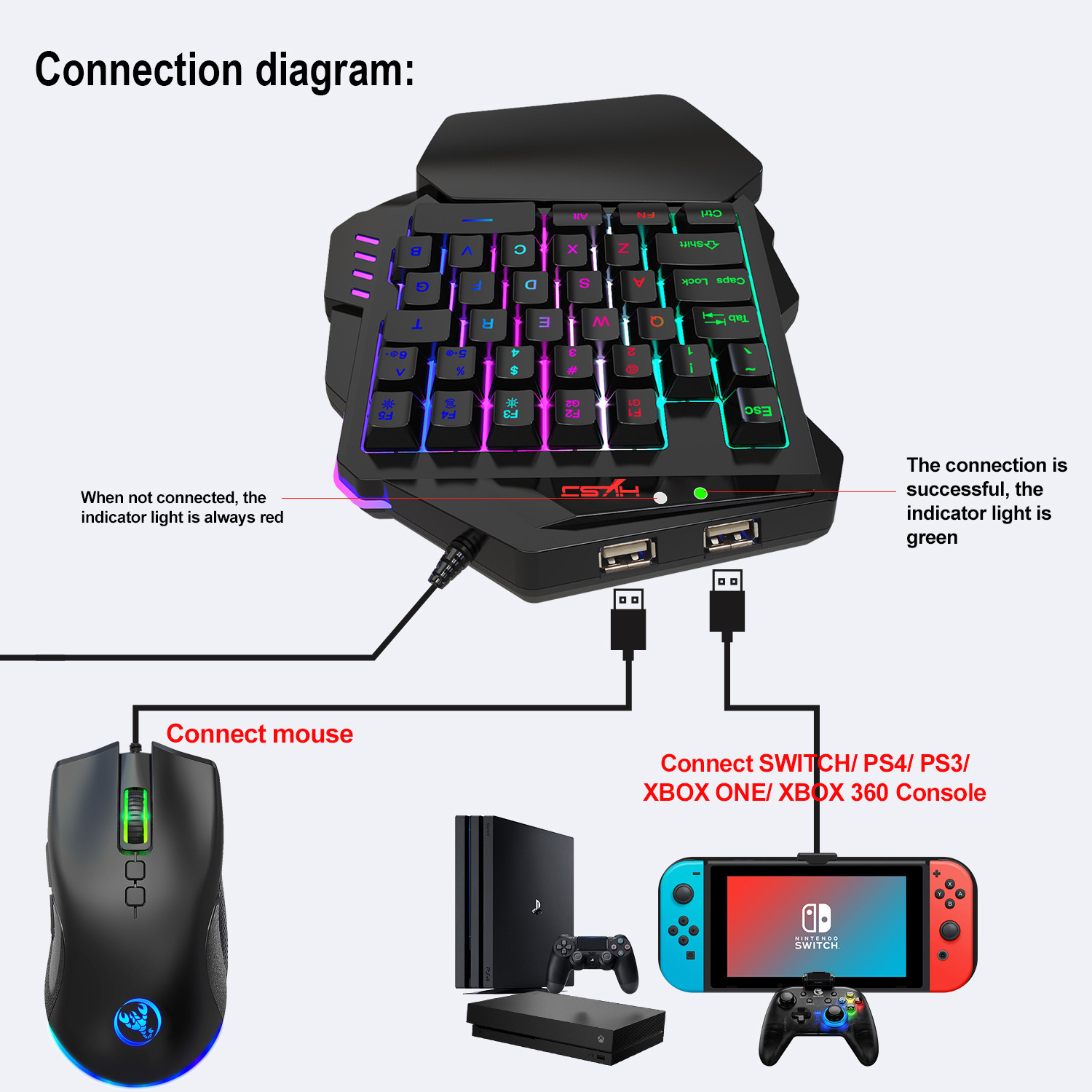 Teclado gamer Keyboard Set acc - Gaming Keyboard Mouse Set 评论和价格
